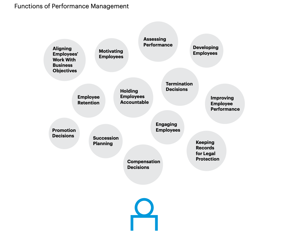 9 step checklist for choosing a Performance Management System peopleHum